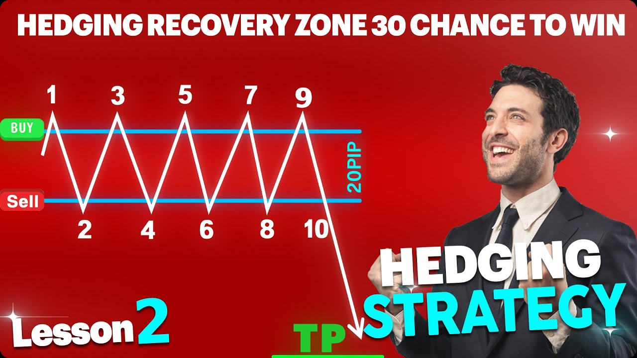 RECOVERY ZONE HEDGING STRATEGY  LESSON  2