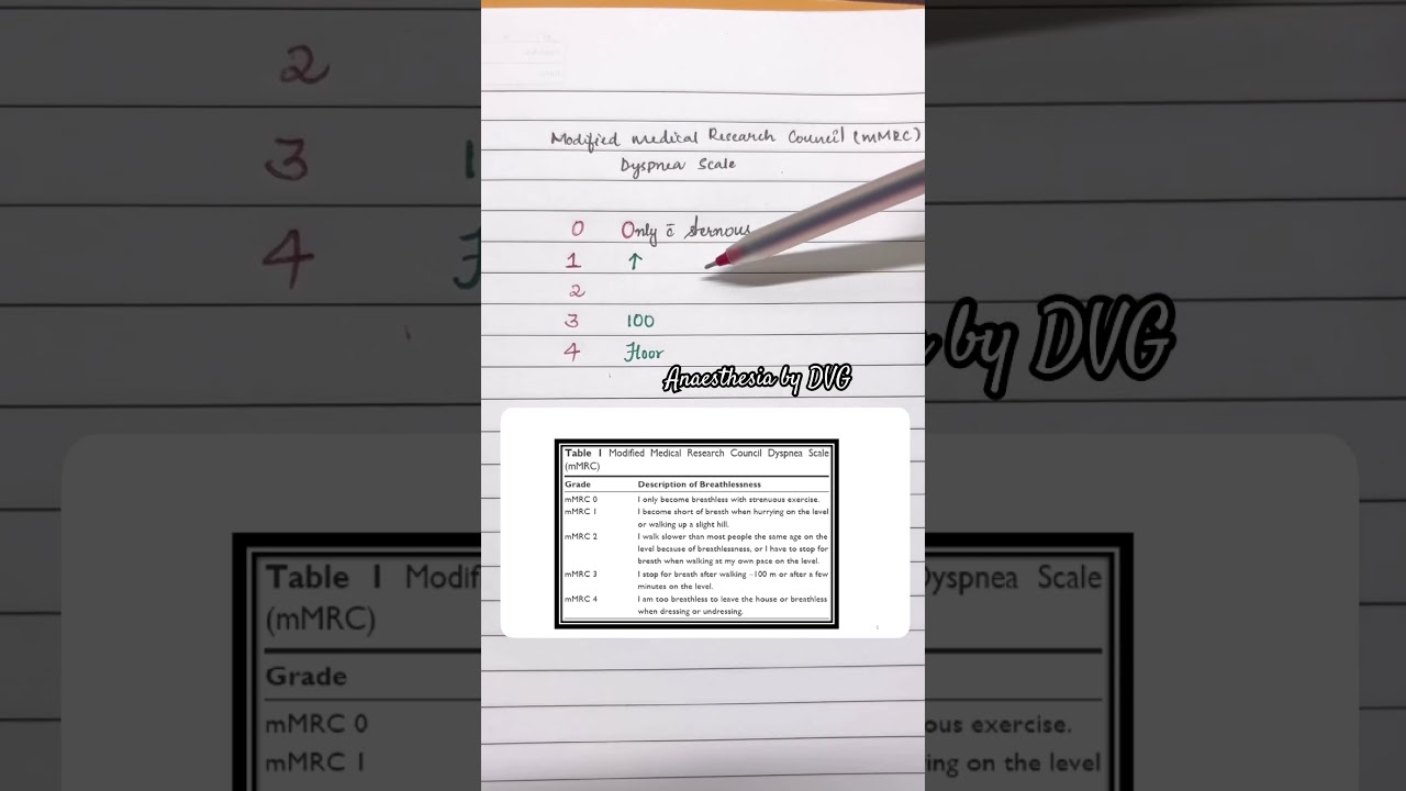 mMRC Dyspnea Scale Mnemonic 