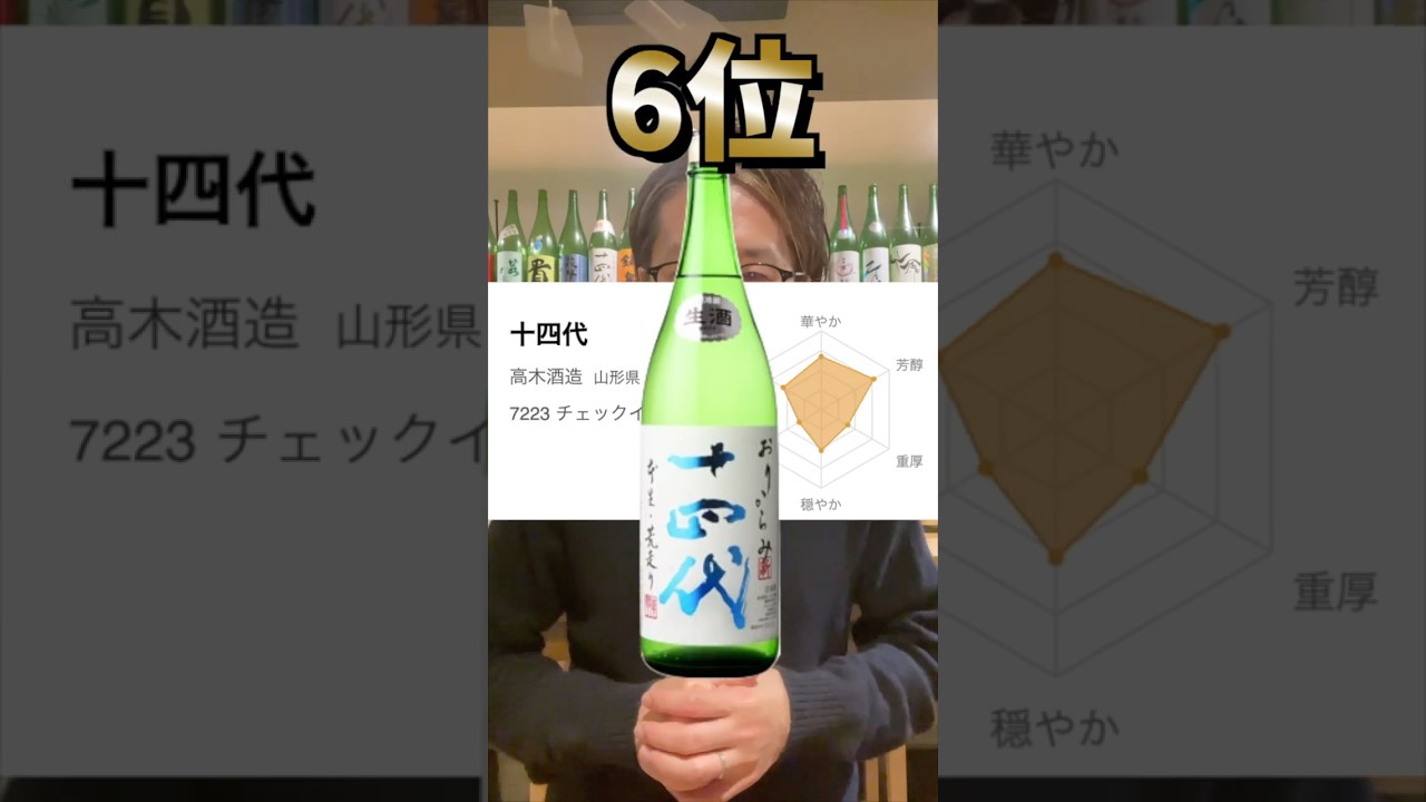 日本酒人気ランキングTOP10 byさけのわ［2023年4月］