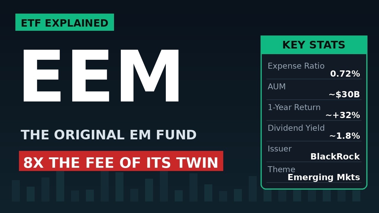 EEM ETF Explained: iShares MSCI Emerging Markets ETF | Why Pay 8X More?