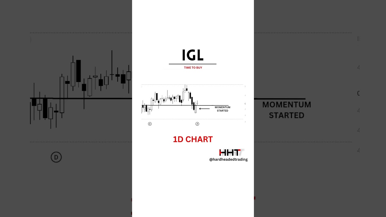 IGL - TIME TO BUY✅| Technical analysis | HHT