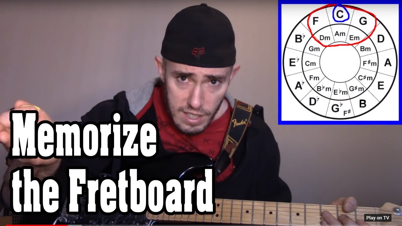 Unconventional Method for Learning Every Major/Minor Chord and Every Note on the Fretboard