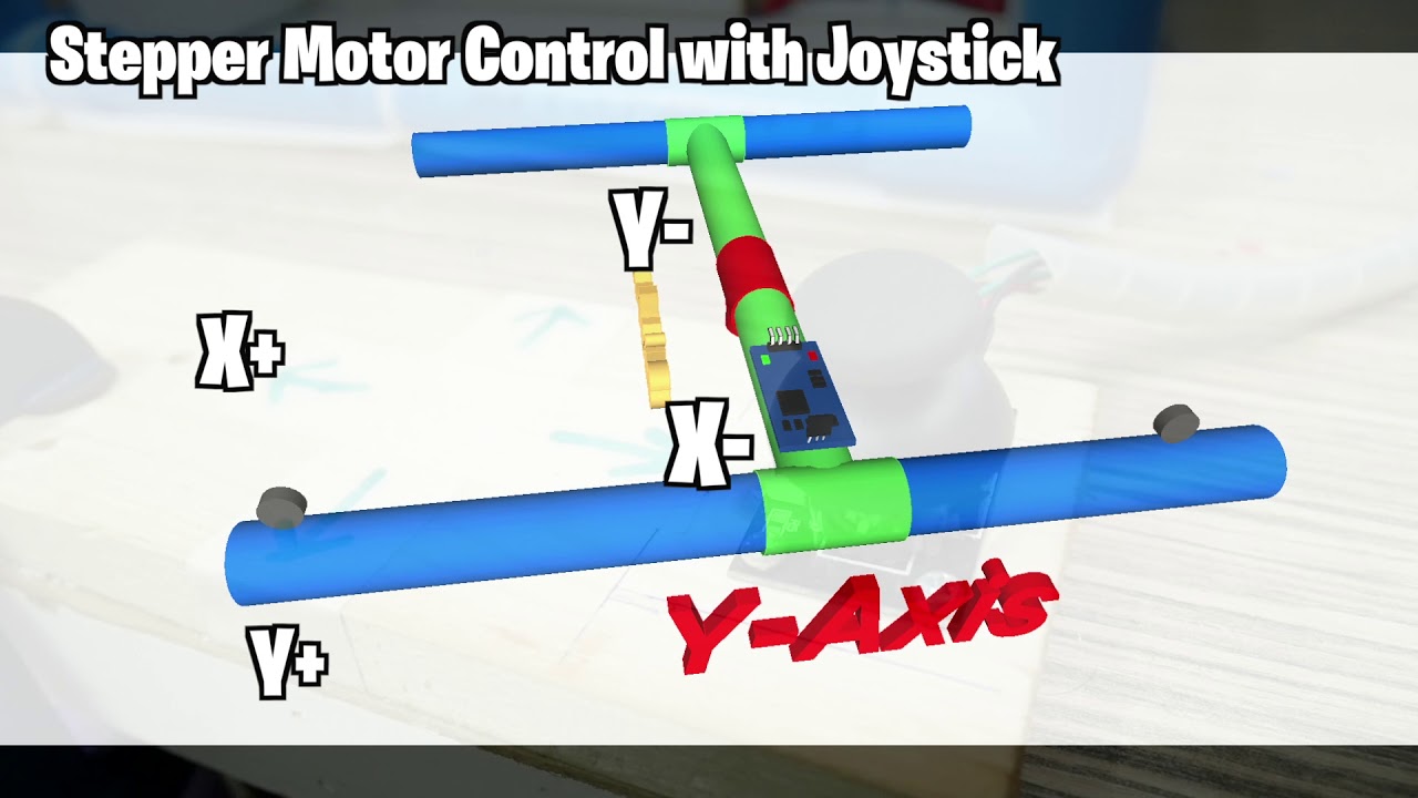 Stepper motor control and Limit switch using a Joystick