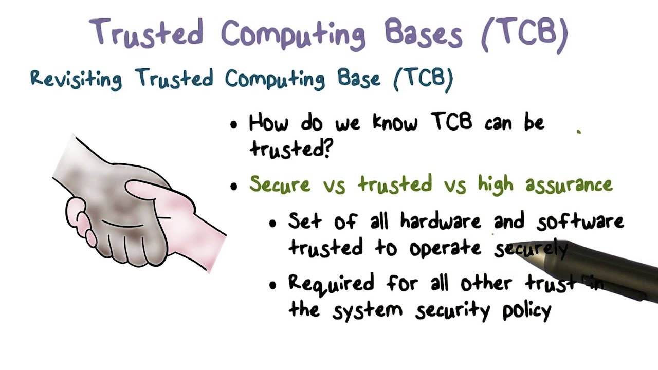 Revisiting TCB