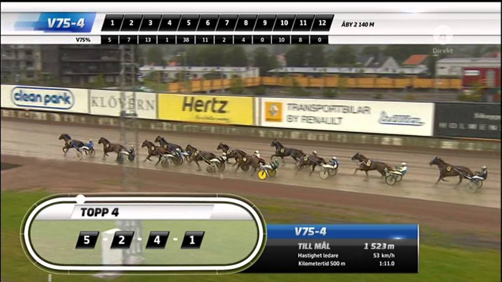 V75 Åby 2015-08-15