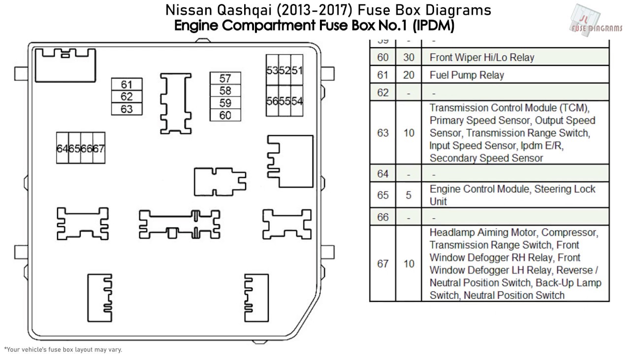 Nissan Qashqai (2013-2017) Fuse Box Diagrams