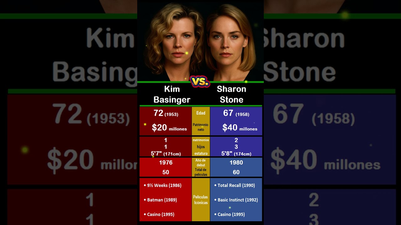 Kim Basinger vs. Sharon Stone: Las dos mujeres que sacudieron Hollywood 🎬👑