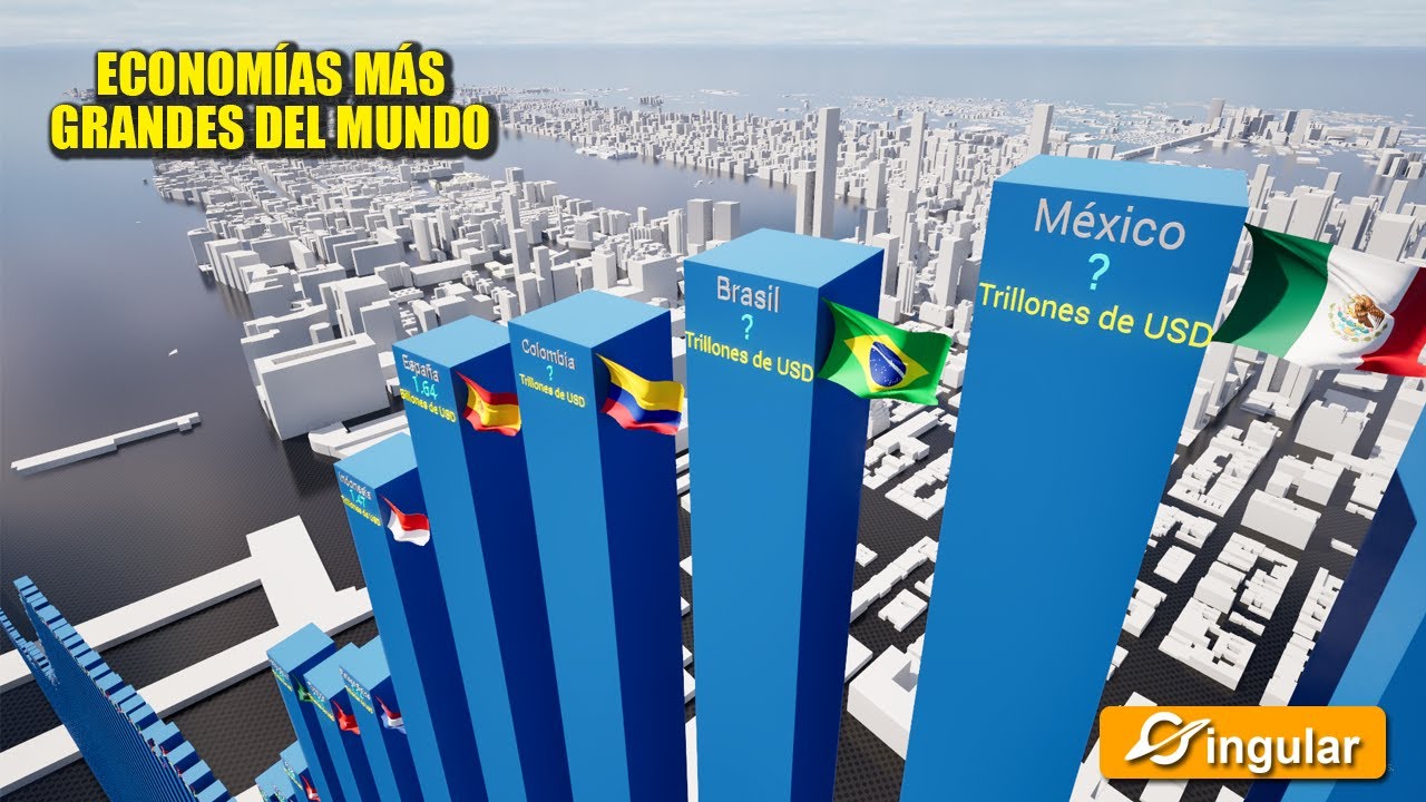 LAS ECONOMÍAS MÁS PODEROSAS DEL MUNDO - PIB 2025 😲