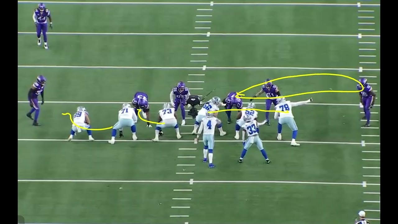 Protection Lesson vs Vikings Defense