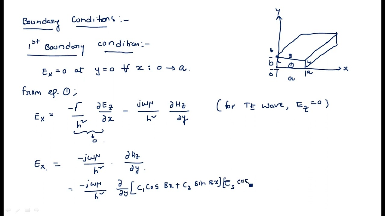 Rectangular Wave guide | Propagation of TE waves  | Part-2/3 | Microwave Engineering | Lec-14