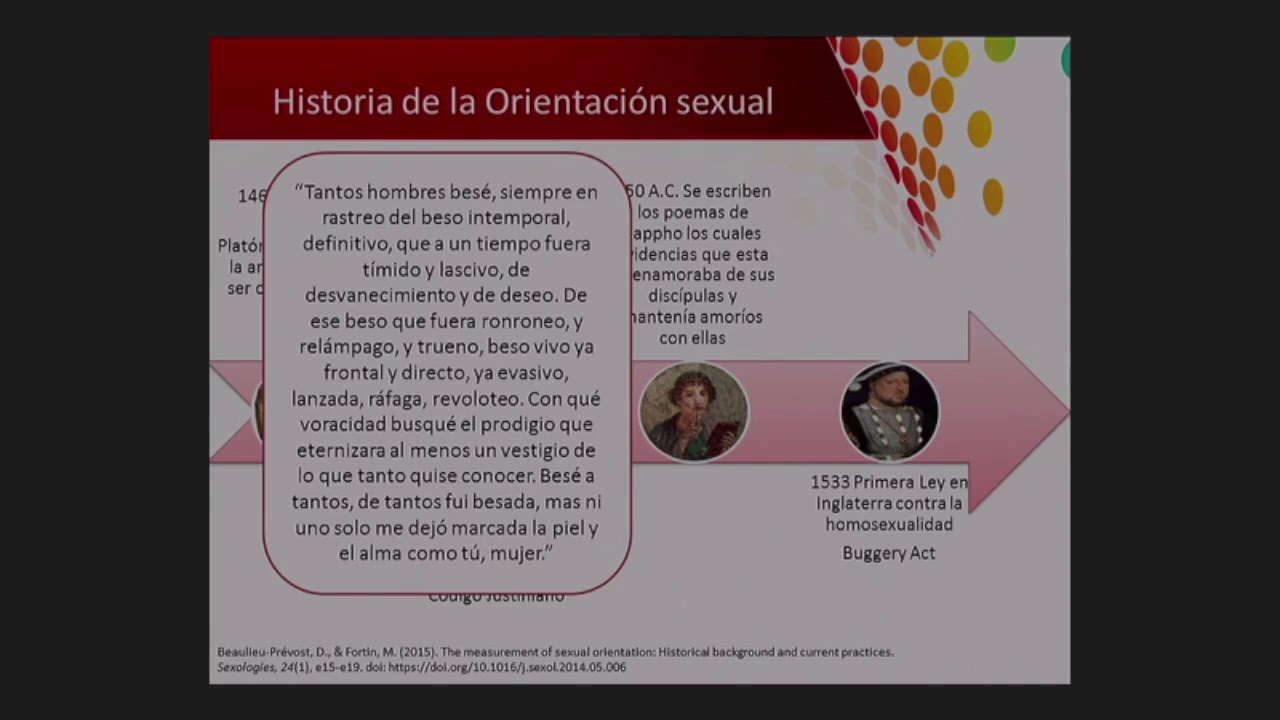 Asexualidad: Modelos de orientación sexual, historia, conceptos y definiciones