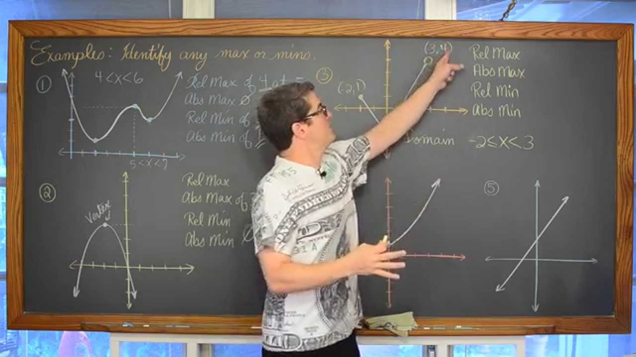Understanding & Identifying Maximum & Minimums on a Graph