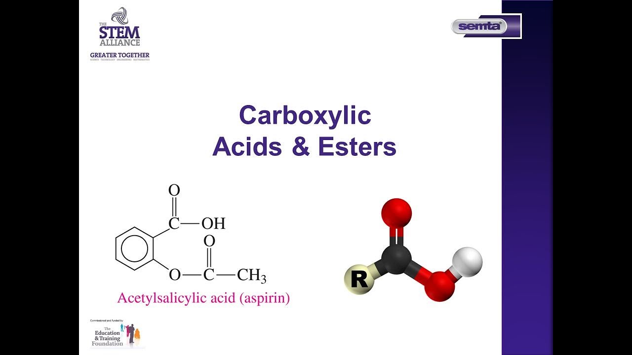 1.6 Naming, Properties and Reactions Involving Carboxylic Acids and Esters