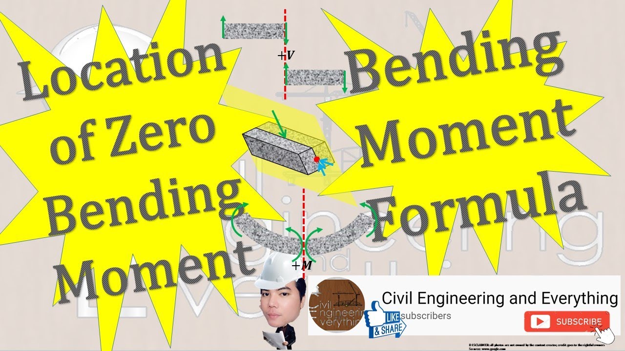 5 Part 6 Location of Zero Bending Moment | Bending Moment Formula