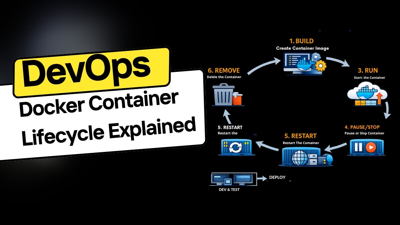 Docker Container Lifecycle Explained | Step-by-Step Tutorial for Beginners