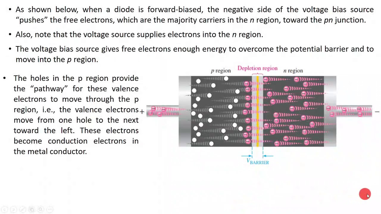Forward-biased and Reverse-biased Diode/ الانحياز الامامي والعكسي للصمام الثائي