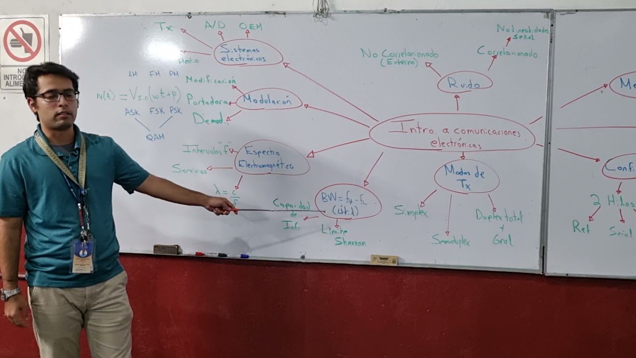 Resumen Capítulo 1, Libro de Sistemas de Comunicaciones Electrónicas (Tomasi)