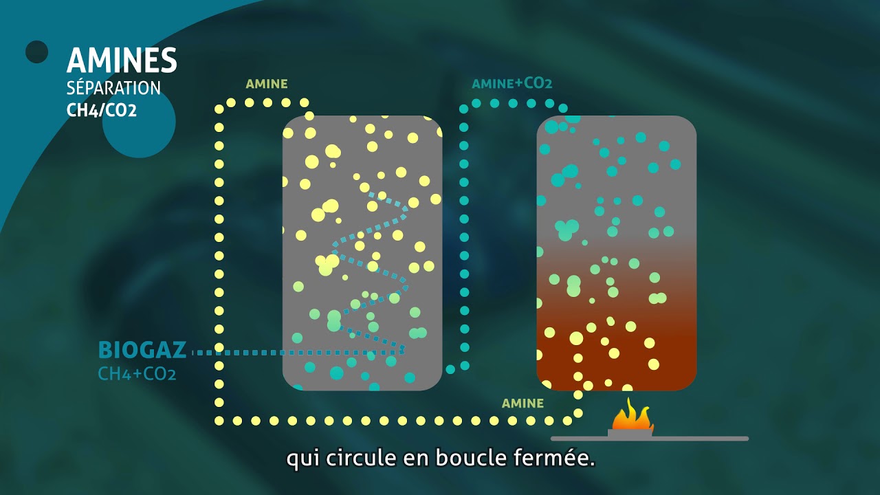 Arol Energy : Votre spécialiste de la valorisation du Biogaz