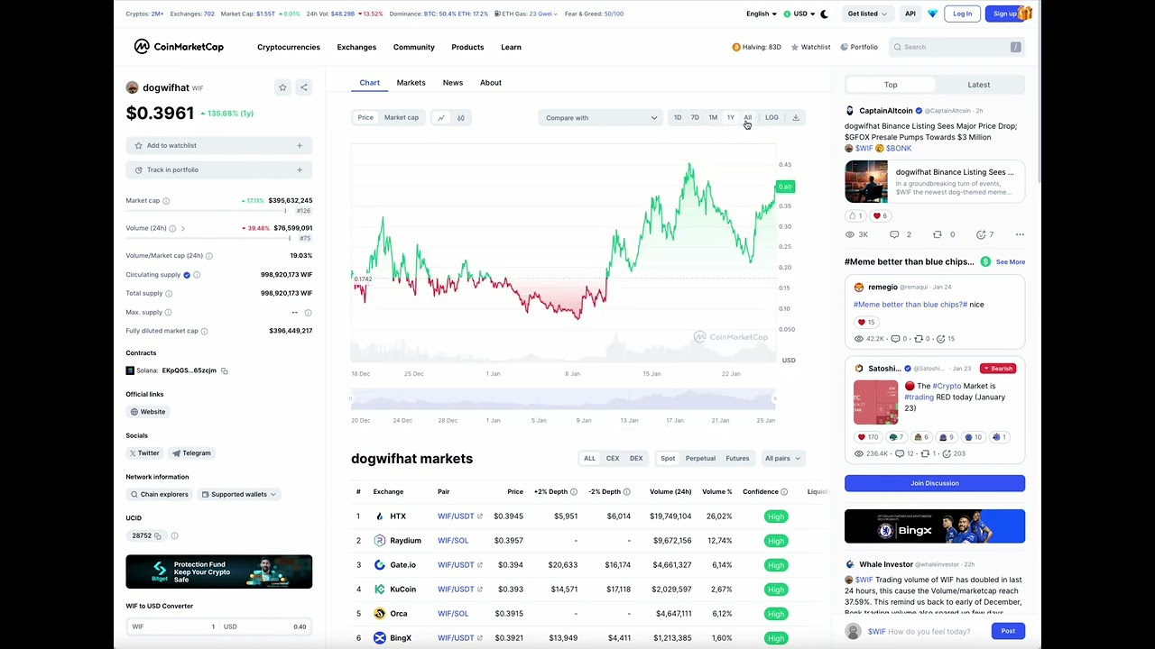 DOGWIFHAT CRYPTO GOING UP!