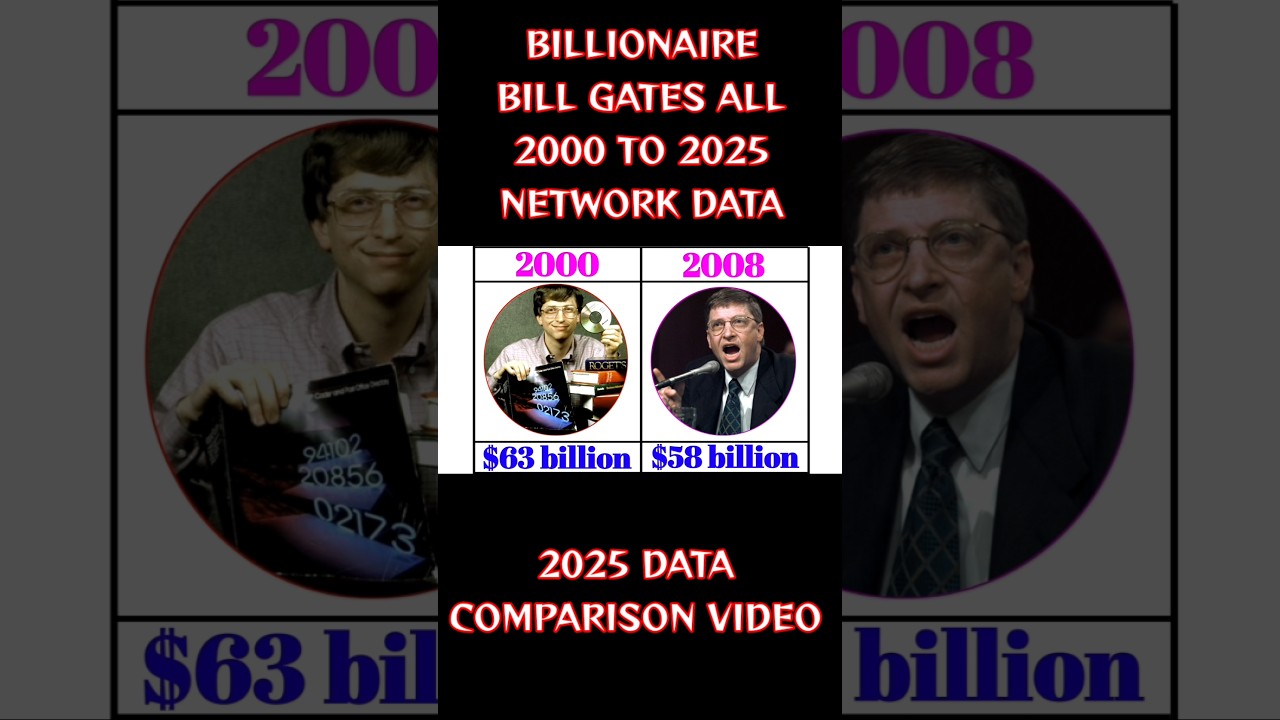 Bill Gates Net Worth Evolution (2000-2025) | Wealth Growth & Philanthropy #comparison #billionaire