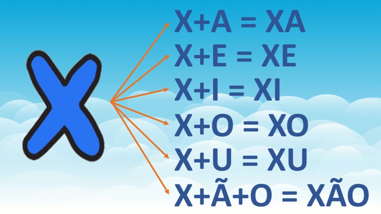 Família silábica da letra X - Alfabetização