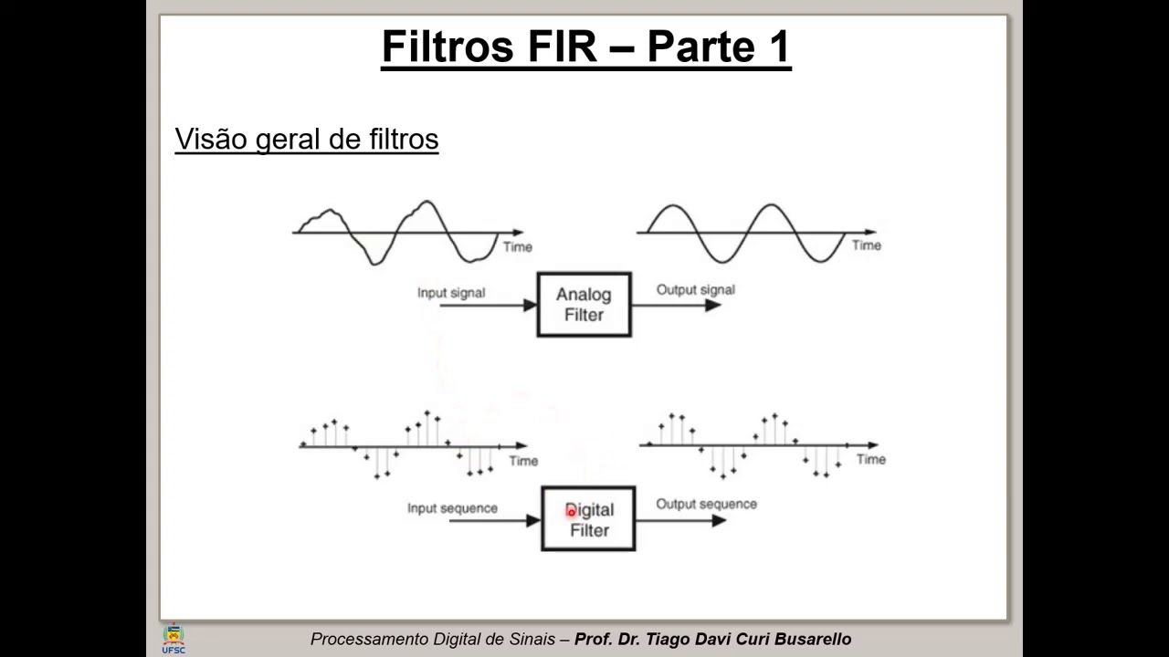 Filtros FIR - Parte 1