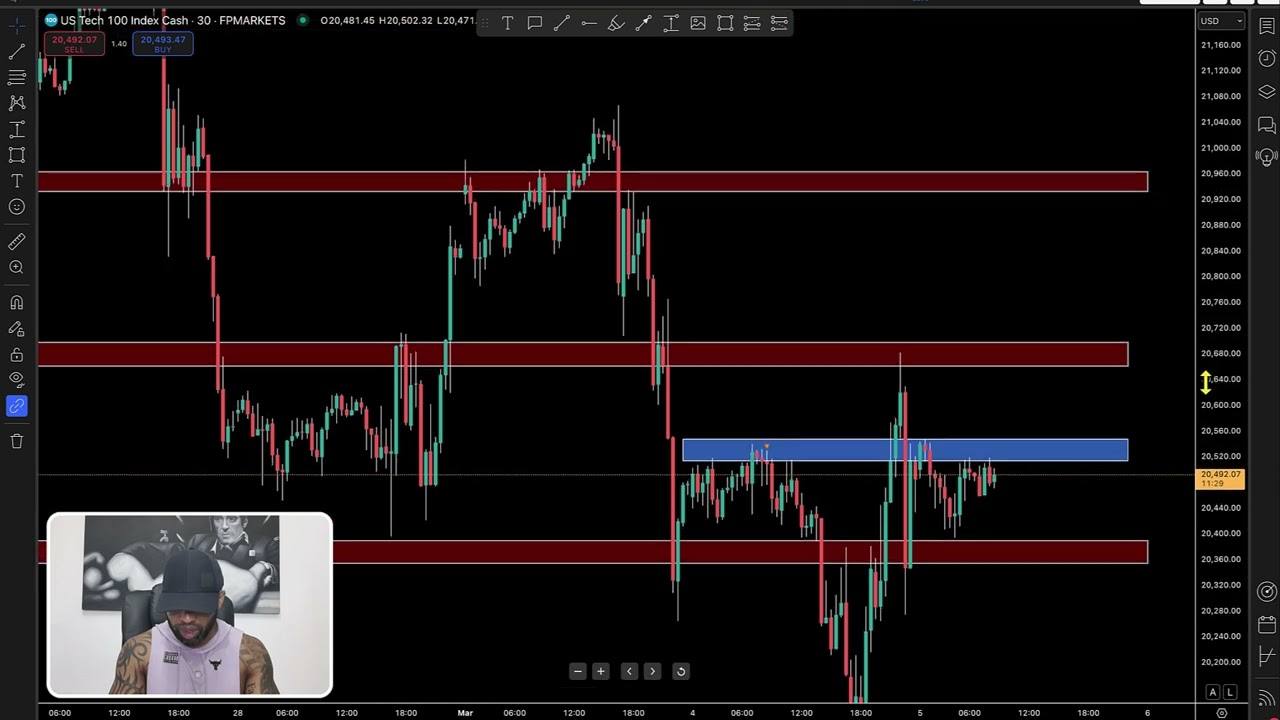 Actionable Nasdaq insights- 05-Mar-2025