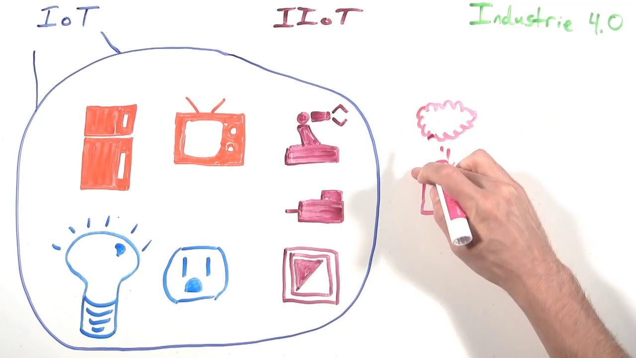 Industrial Internet of Things: PROFINET Intro - IoT vs IIoT vs Industrie 4.0