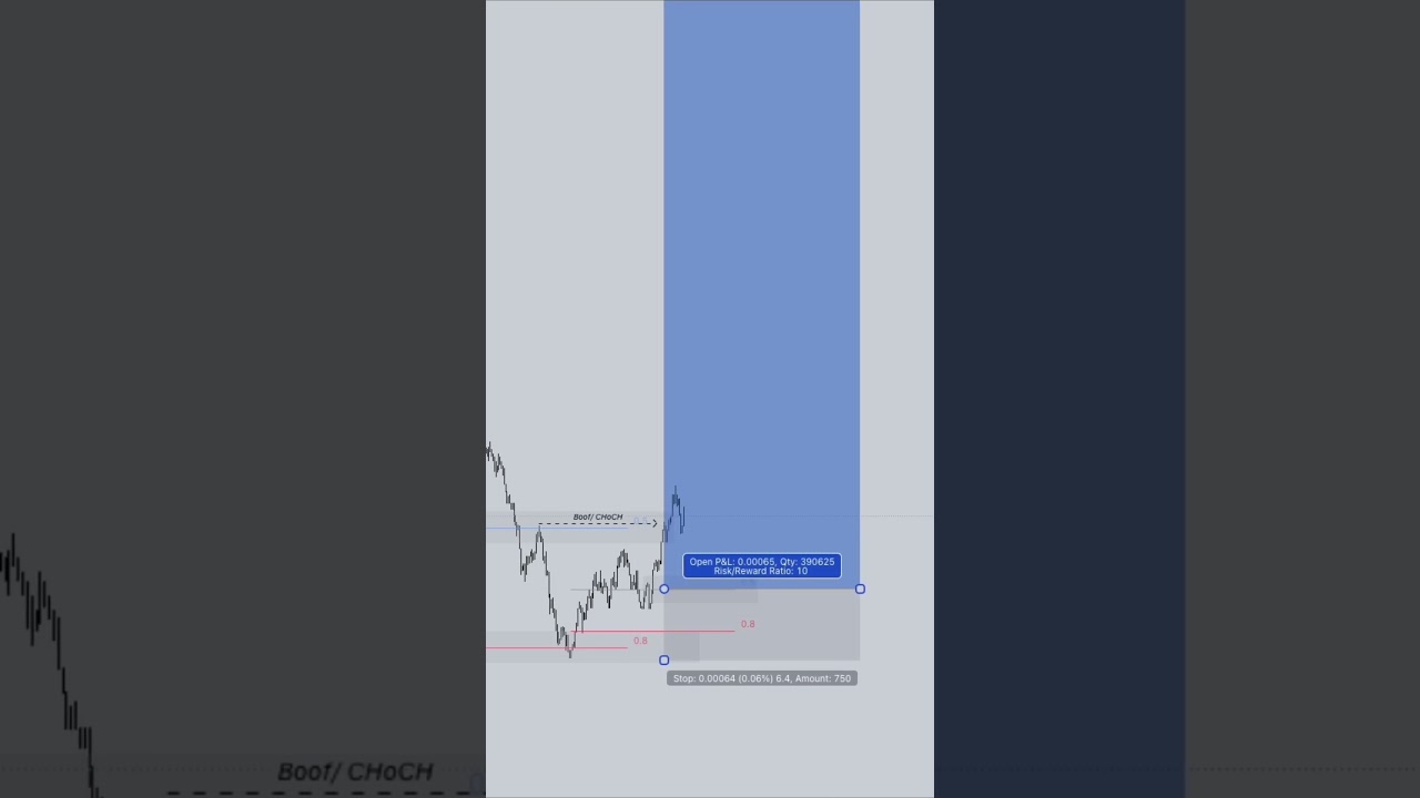Forex SCALP 1:10 RR in 12 seconds 🤯 BREAKDOWN