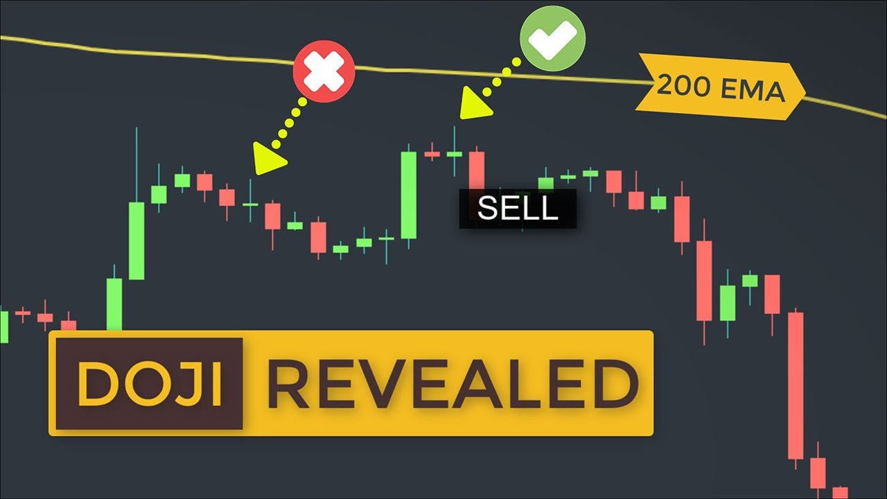 Trading Price Action Using DOJI Candlestick Pattern (Doji Forex Trading Strategy)