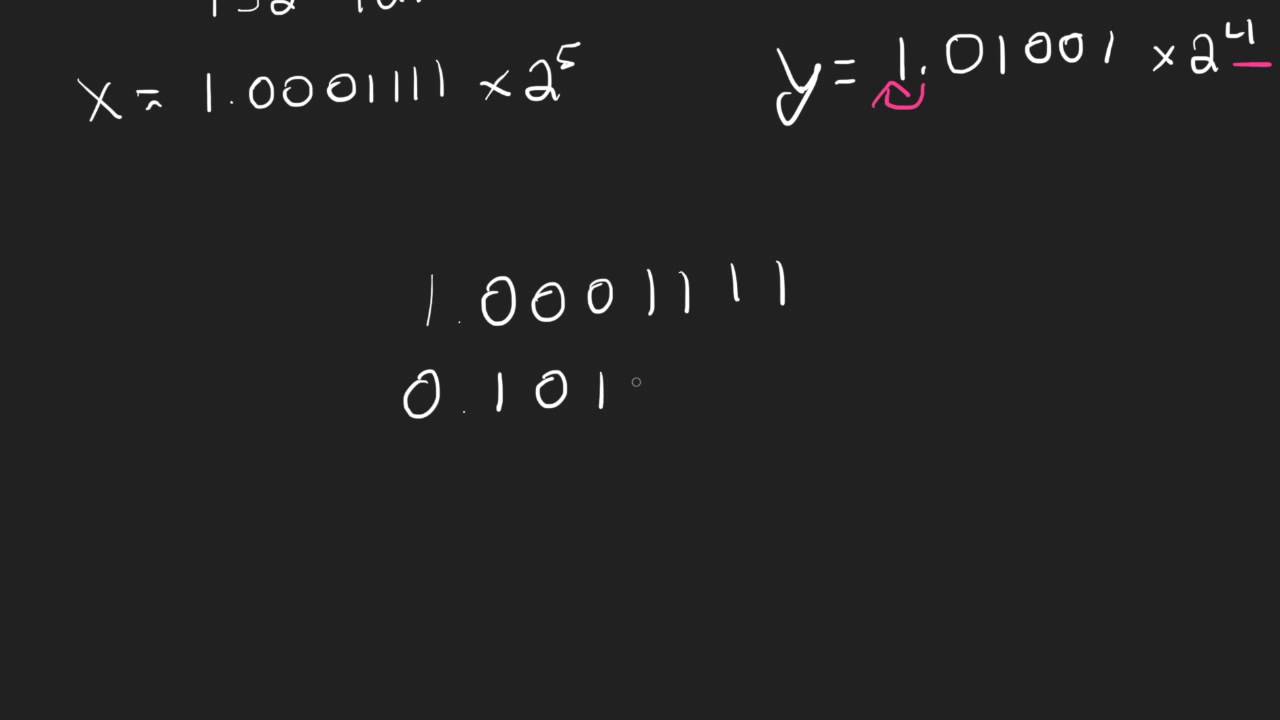 HOW TO: Adding IEEE-754 Floating Point Numbers