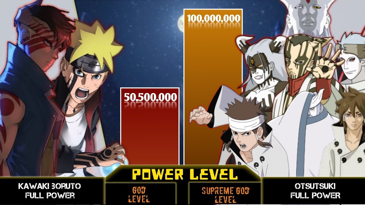 Boruto Kawaki vs Otsutsuki Power Levels
