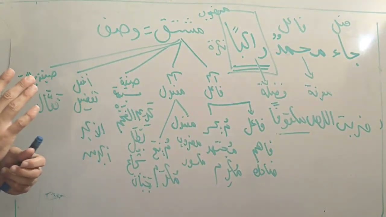 الحال - الصف الثاني الإعدادي الأزهري.