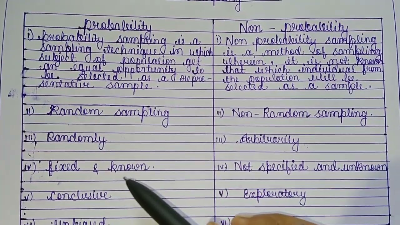 Difference between probability and non probability sampling