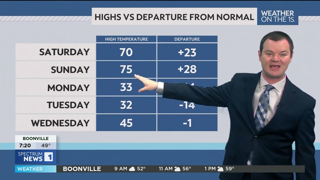 Robert Suhr Spectrum News 1 Bowling Green Forecast 12-27-25