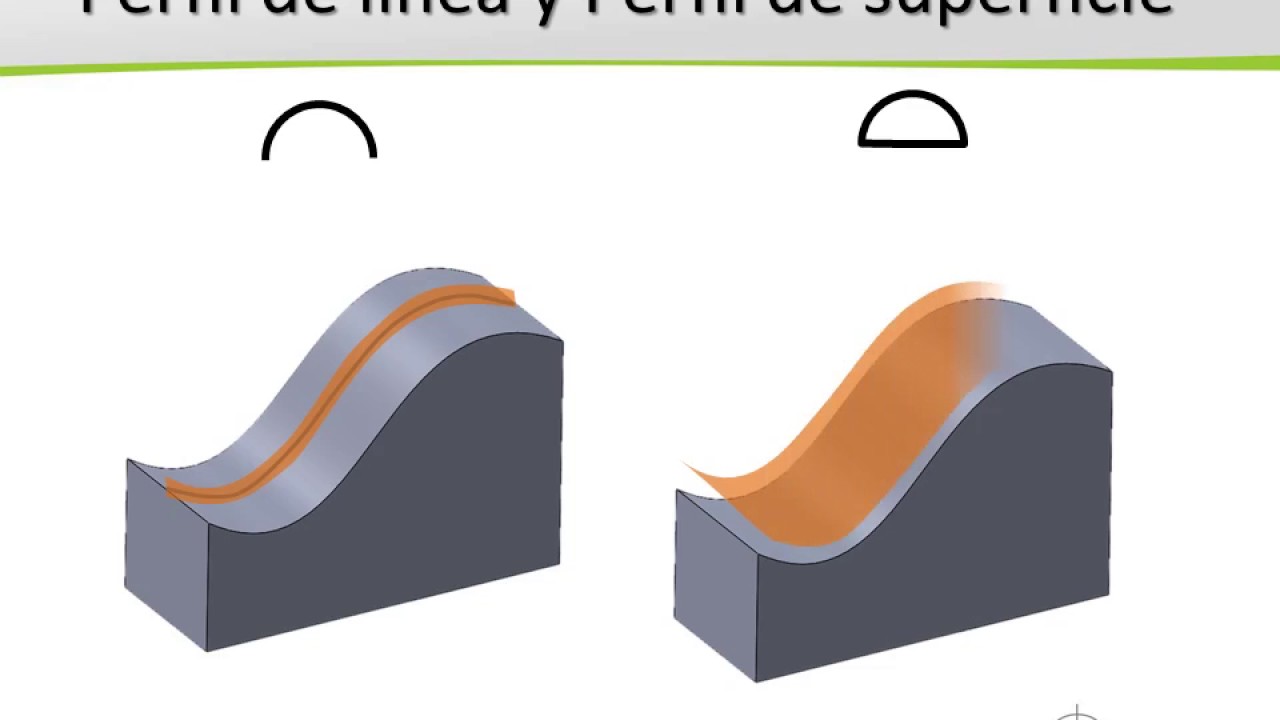 Modulo 5 - Tolerancias De Runout y Perfil
