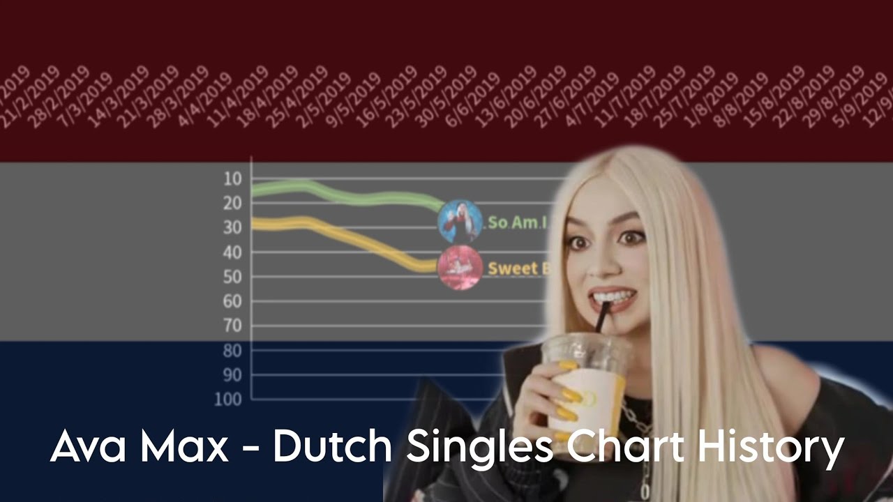 Ava Max - Dutch Singles Chart History (2018-2025)