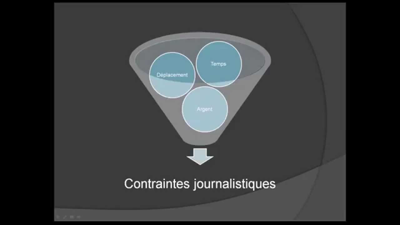 Comment r&eacute;ussir son interview journaliste