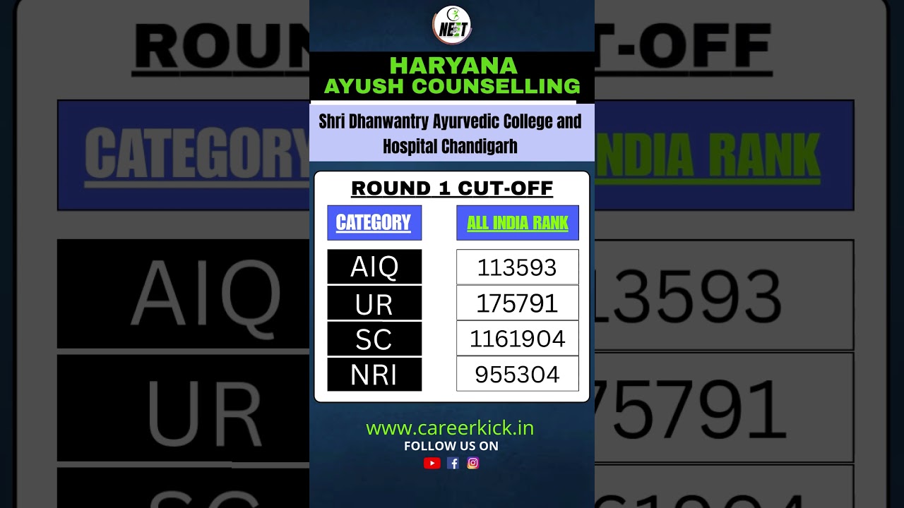 Shri Dhanwantry Ayurvedic College and Hospital Chandigarh round 1 cutoff #ayushcounselling