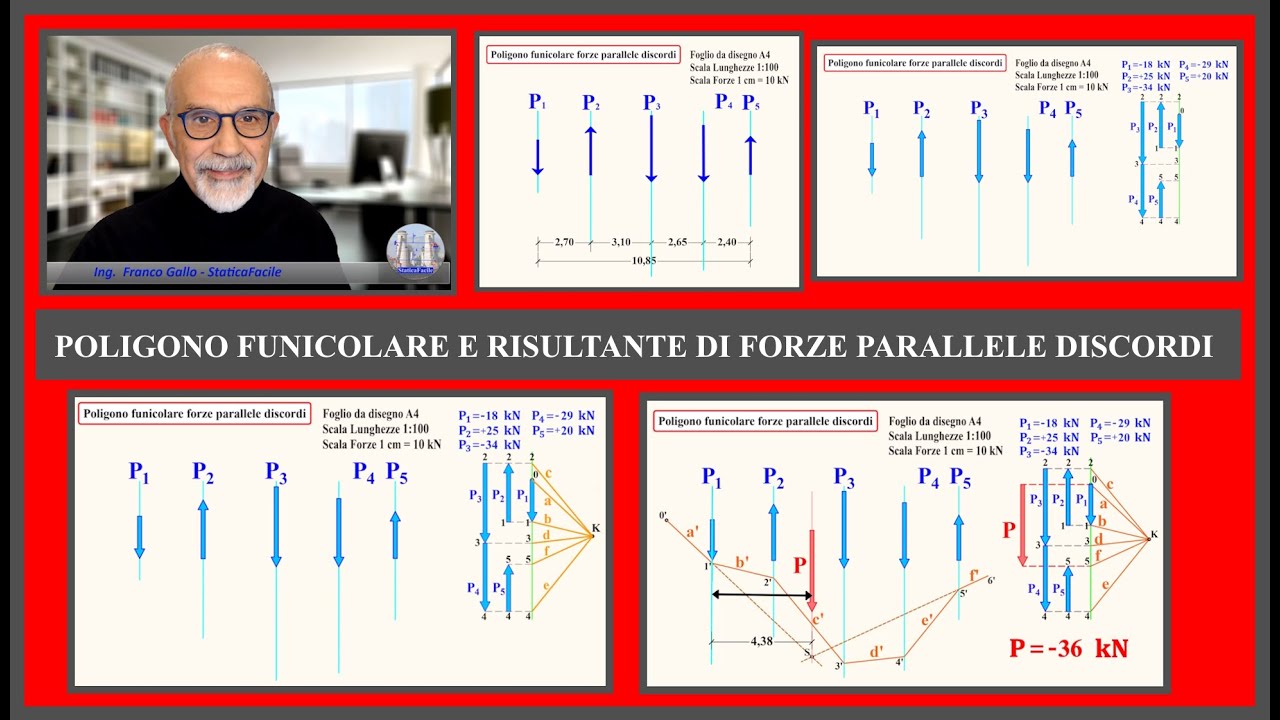 POLIGONO FUNICOLARE E RISULTANTE DI FORZE PARALLELE DISCORDI