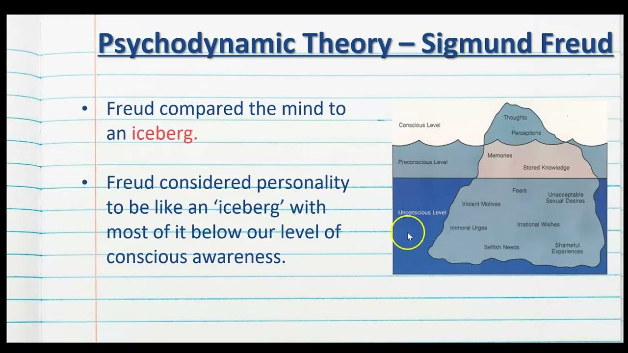 Conscious, Preconscious and Unconscious - Freud Psychodynamic Theory   Psychology of the Individual
