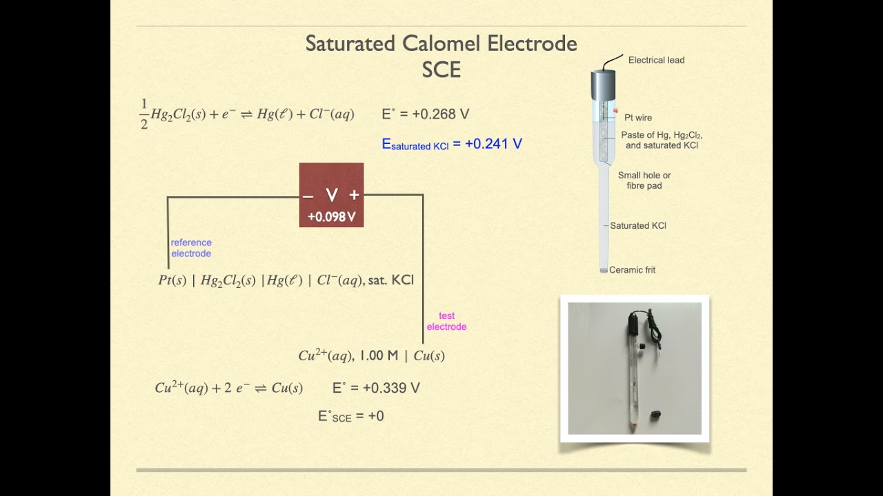Lesson 57 Reference Electrodes