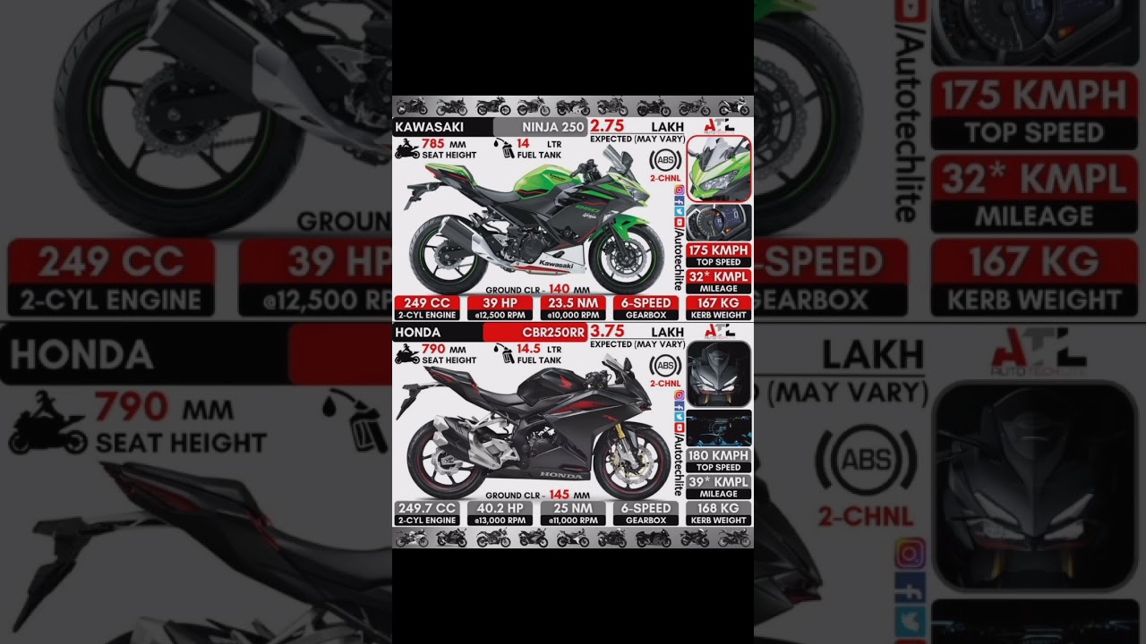 kawasaki ninja 250 Vs Honda CBR 250rr #bike #automobile #bikelover  #honda #kawasaki