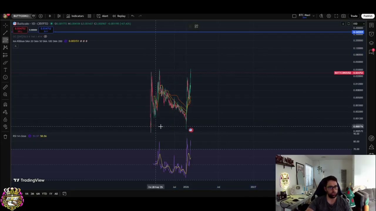Buttcoin Livestream: Breakout to All-Time Highs? #shorts