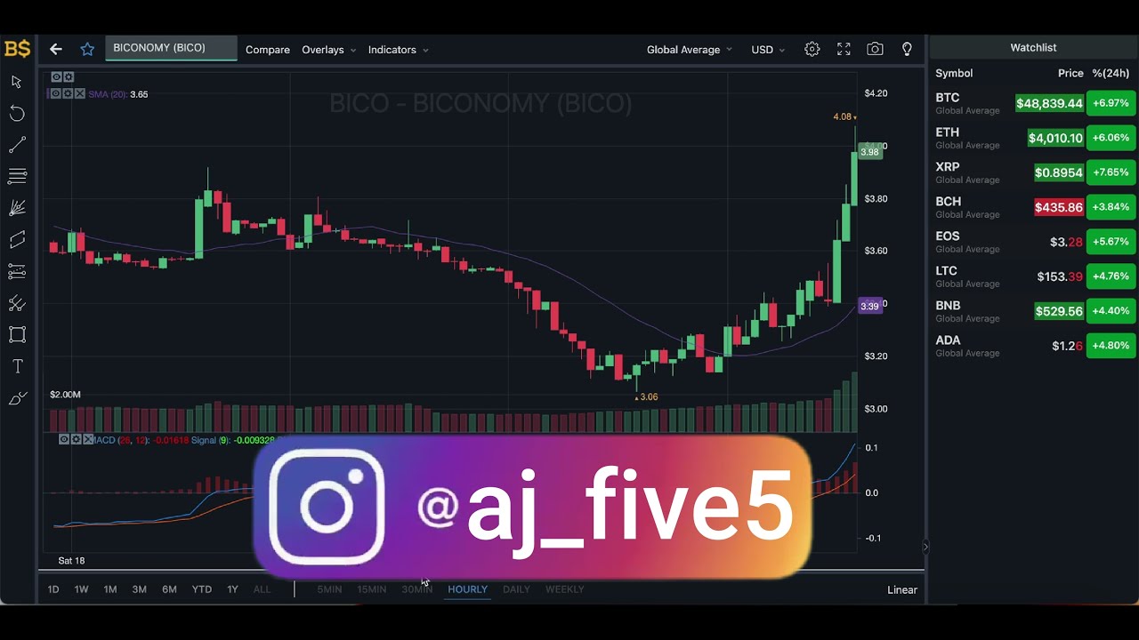 BICONOMY TOKEN PRICE UPDATE! BICONOMY PRICE PREDICTION! BICONOMY EXCHANGE TOKEN!
