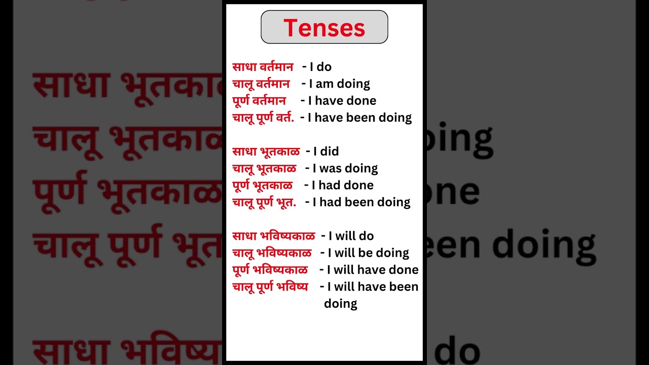 Tenses| Learn English Through Marathi शिका इंग्रजी मराठीतून  #tense #marathitoenglish #daily SH-2