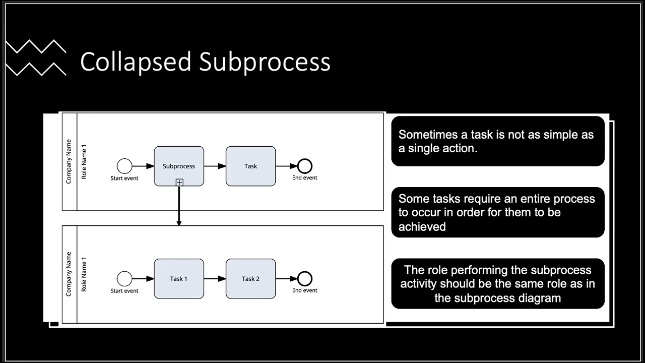 Creating Subprocess in SAP Signavio