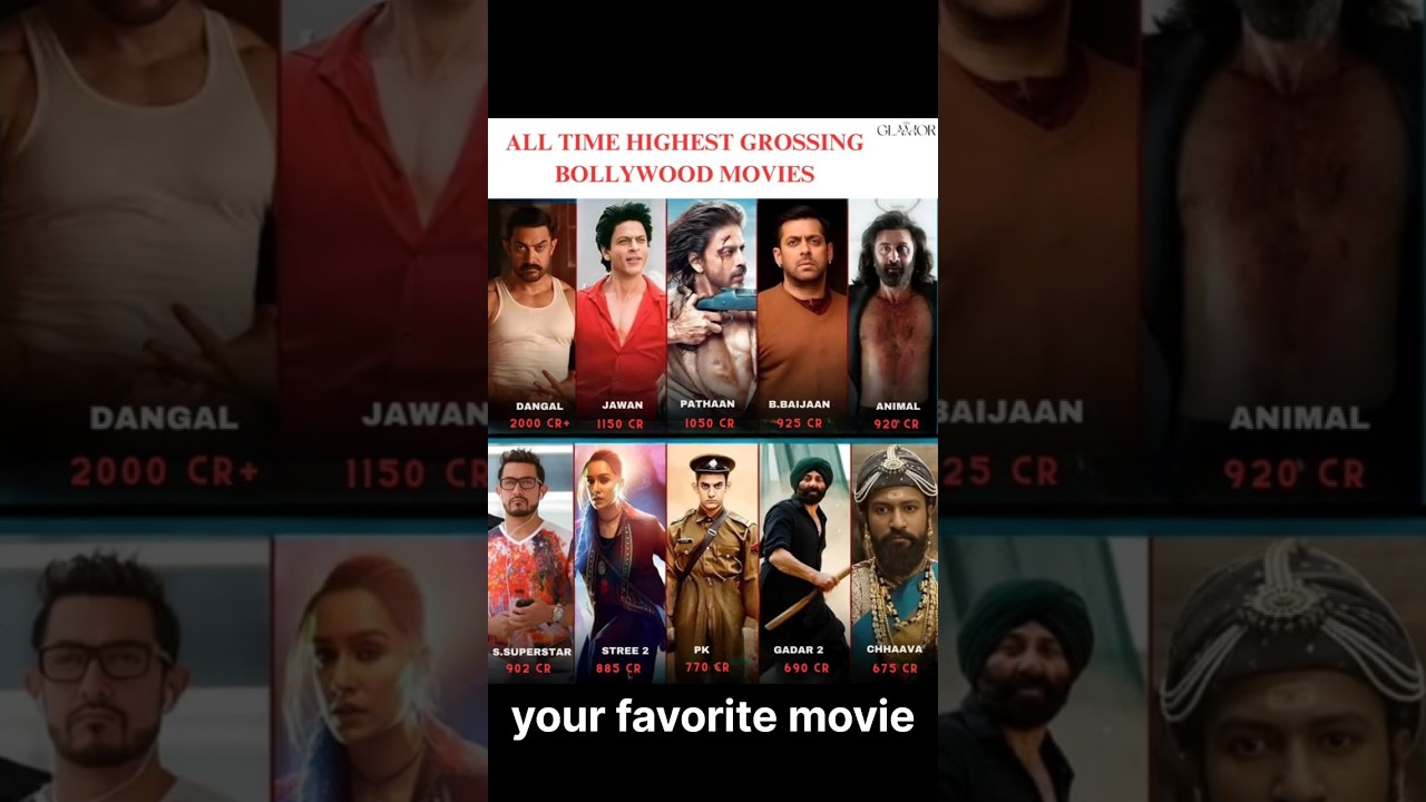 Romeo Box Office Collection | Shahid Kapoor | Border 2 | O ROMEO 8th day collection Worldwide,