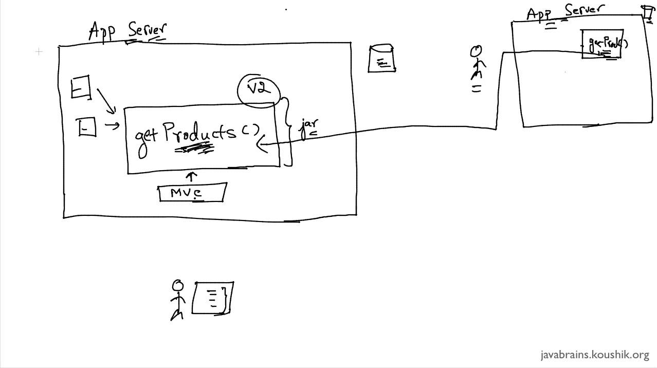 SOAP Web Services 01 - Introduction To Web Services