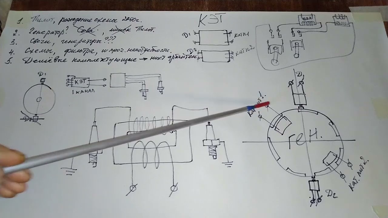 Расставим точки над  CDI  1